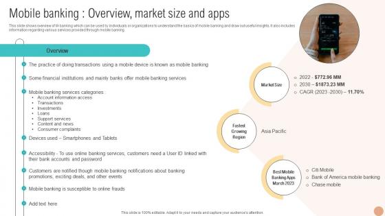 Mobile Banking Overview Market Size Digital Wallets For Making Hassle Fin SS V