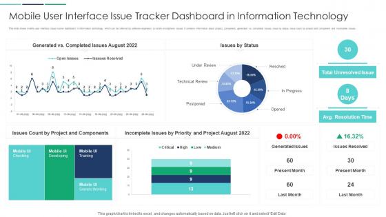 Mobile User Interface Issue Tracker Dashboard In Information Technology