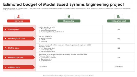 Model Based Design Estimated Budget Of Model Based Systems Engineering