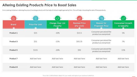 Monetizing Data And Identifying Value Of Data Altering Existing Products Price To Boost Sales