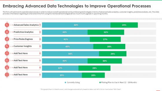 Monetizing Data And Identifying Value Of Data Embracing Advanced Data Technologies To Improve