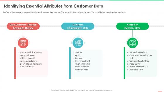 Monetizing Data And Identifying Value Of Data Identifying Essential Attributes From Customer Data