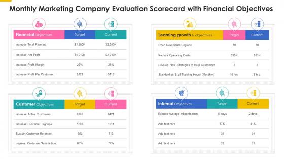 Monthly marketing company evaluation scorecard financial objectives ppt slides outline