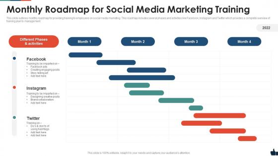 Monthly roadmap for social media marketing training