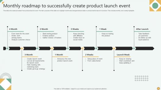 Monthly Roadmap To Successfully Create Product Launch Event