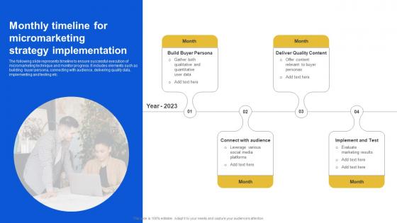 Monthly Timeline For Micromarketing Strategy Introduction To Micromarketing Customer MKT SS V