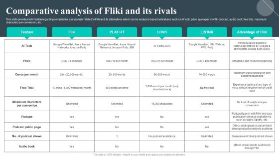 Most Powerful Generative AI Comparative Analysis Of Fliki And Its Rivals AI SS V