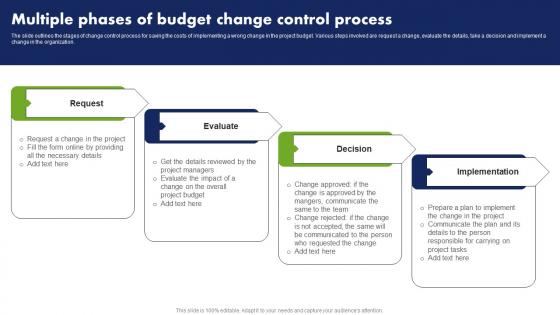 Multiple Phases Of Budget Change Control Process Cost Reduction Techniques