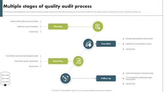 Multiple Stages Of Quality Audit Process