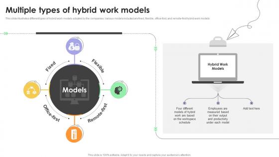 Multiple Types Of Hybrid Work Models Guide For Hybrid Workplace Strategy