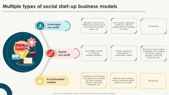 Multiple Types Of Social Start Up Business Models Implementation Of Fundraising Strategy For Social