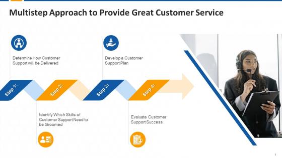 Multistep Approach To Provide Great Customer Service Edu Ppt