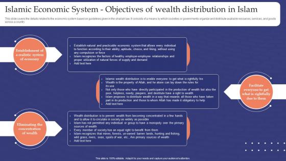 Muslim Banking Islamic Economic System Objectives Of Wealth Distribution In Islam Fin SS V