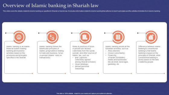 Muslim Banking Overview Of Islamic Banking In Shariah Law Fin SS V