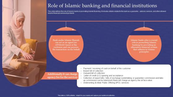 Muslim Banking Role Of Islamic Banking And Financial Institutions Fin SS V