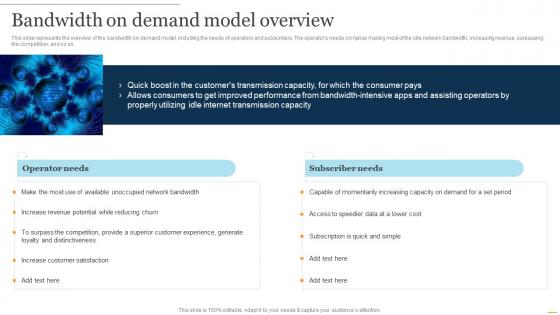 NaaS Architecture Bandwidth On Demand Model Overview Ppt Presentation Pictures Slide Portrait