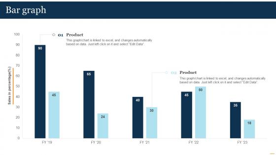 NaaS Architecture Bar Graph Ppt Powerpoint Presentation Ideas Slide Download