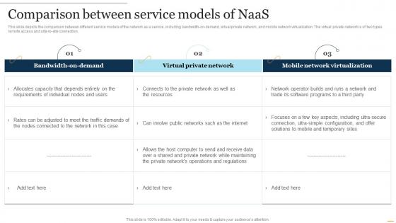 NaaS Architecture Comparison Between Service Models Of NaaS Ppt Presentation Pictures Templates