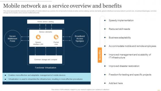 NaaS Architecture Mobile Network As A Service Overview And Benefits Ppt Presentation Infographics