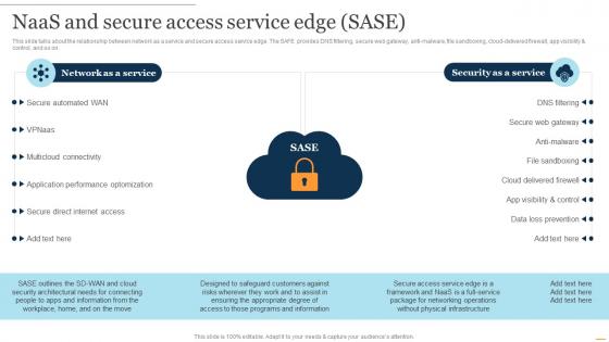 NaaS Architecture NaaS And Secure Access Service Edge SASE Ppt Presentation Infographic Template Shapes