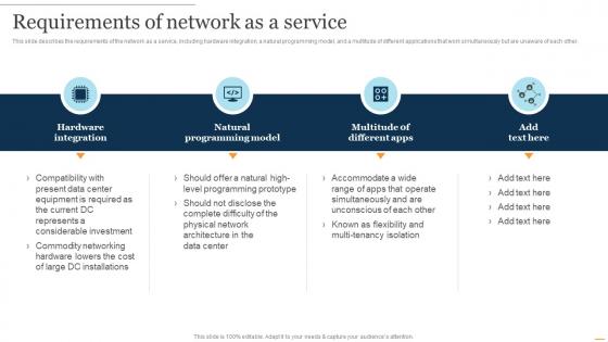 NaaS Architecture Requirements Of Network As A Service Ppt Presentation Show Background Designs