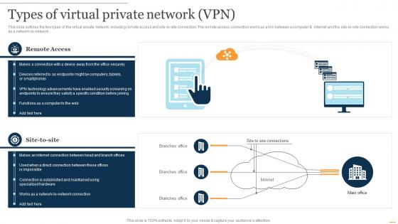 NaaS Architecture Types Of Virtual Private Network Vpn Ppt Powerpoint Presentation Show Mockup