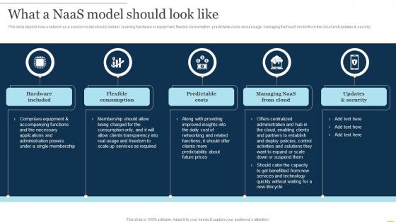 NaaS Architecture What A NaaS Model Should Look Like Ppt Presentation Summary Example Introduction