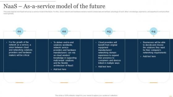 NaaS As A Service Model Of The Future NaaS Architecture Ppt Presentation Layouts File Formats