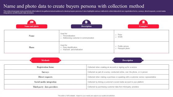 Name And Photo Data To Create Buyers Persona Drafting Customer Avatar To Boost Sales MKT SS V