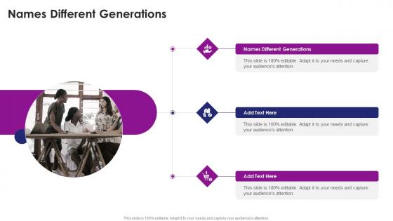 Names Different Generations In Powerpoint And Google Slides Cpb