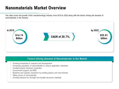 Nanomaterials market overview ppt powerpoint presentation summary skills