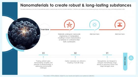 Nanomaterials To Create Robust Nanotechnology Revolution Transforming Modern Industry TC SS