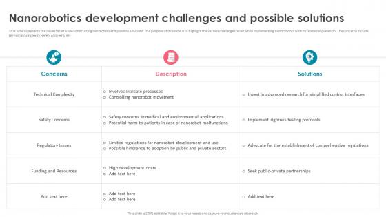 Nanorobotics Development Challenges And Possible Solutions Nanorobotics