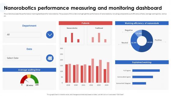 Nanorobotics In Healthcare And Medicine Nanorobotics Performance Measuring And Monitoring