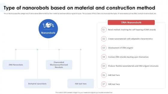 Nanorobotics In Healthcare And Medicine Type Of Nanorobots Based On Material And Construction