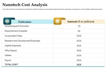 Nanotech cost analysis development expenses ppt powerpoint inspiration