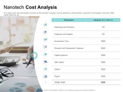 Nanotech cost analysis office space ppt powerpoint presentation ideas graphics template