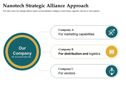 Nanotech strategic alliance approach capabilities ppt powerpoint model