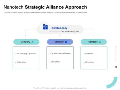 Nanotech strategic alliance approach vendors m1380 ppt powerpoint presentation templates