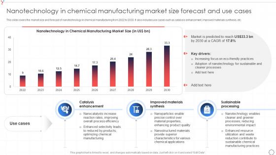 Nanotechnology In Chemical Manufacturing Market Size Forecast Global Nanotechnology Industry IR SS