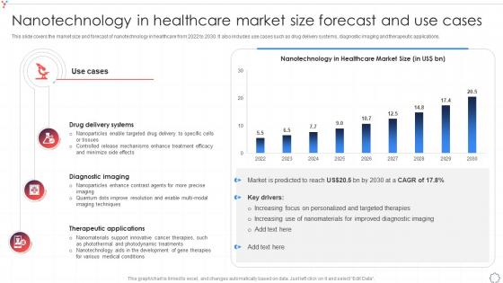 Nanotechnology In Healthcare Market Size Forecast And Use Cases Global Nanotechnology Industry IR SS