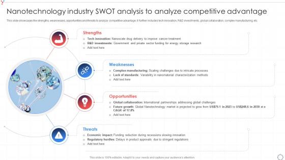 Nanotechnology Industry Swot Analysis To Analyze Competitive Global Nanotechnology Industry IR SS