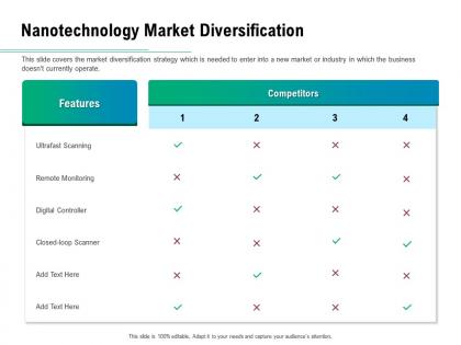 Nanotechnology market diversification ppt powerpoint presentation gallery layouts