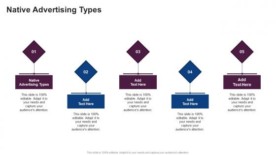 Native Advertising Types In Powerpoint And Google Slides Cpb