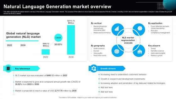 Natural Language Generation Market Automated Narrative Generation