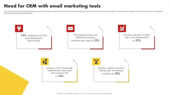 Need For CRM With Email Marketing Tools Customer Relationship Management MKT SS V