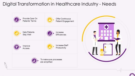 Need For Digital Transformation In Healthcare Industry Training Ppt