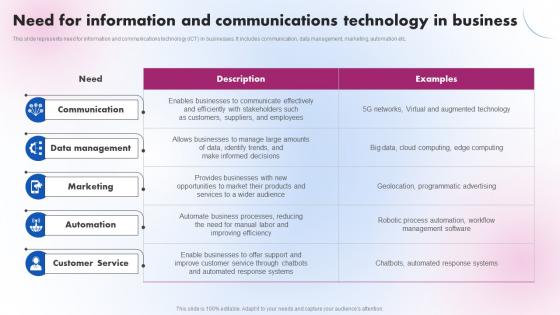 Need For Information And Communications Delivering ICT Services For Enhanced Business Strategy SS V