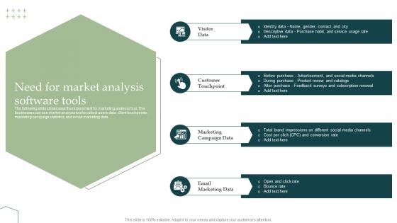 Need For Market Analysis Software Tools Information Technology Industry Forecast MKT SS V