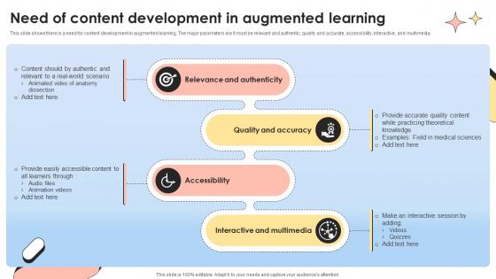 Need Of Content Development In Augmented Learning